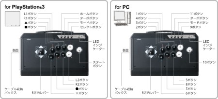 #003Υͥ/ɥƥå軰Ϥ񤫤ΦСåȡQanBa Q4RAF 2in1 Arcade Fighting Stickפ̸ȯ