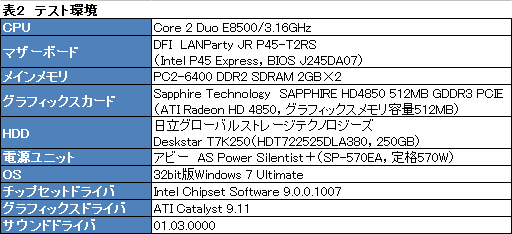 #029Υͥ/PS3Xbox 360PCбγդɥǥХSound Blaster Recon3Dץӥ塼¤PCIeǤ겻褫ä