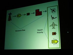 #008Υͥ/GDC 2011Ϥˤž˻Ѥ򸫤ʤGDCϽʤ롦饤Ȼ᤬ν֥Х󥲥󥰥٥פˤĤ礤˸