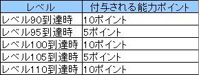 #001Υͥ/SiLKROAD OnlineץƥȤǿץ쥤䡼ԲϿ򳫻ϡ4GamerɼȤǲϿԤäƽפΩĥƥ餪