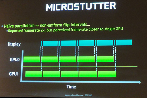  No.010Υͥ / GDC 2015NVIDIAޥGPUΥդкޤǸʤäAFRפ̩餫