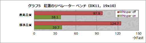  No.020Υͥ / GeForce ExperienceοǽWhisperModeפΡPCưϤɤٸ餻Τ