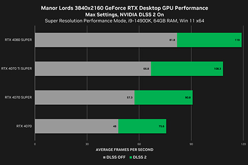  No.002Υͥ / GeForce 552.22 DriverפManor LordsפNo Rest for the Wickedפб