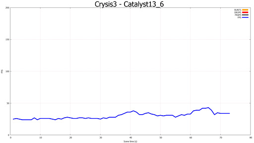 #009Υͥ/֥ޥGPUΥե졼ɽ۾ײäCatalyst 13.8 Betaˤ뿷ǽFrame PacingפεưĴ٤Ƥߤ 