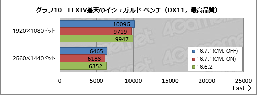  No.015Υͥ / Radeon RX 480פξϤϡRadeon Software Crimson Edition 16.7.1פǲäΤڷ