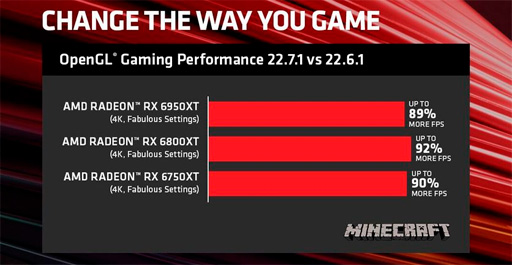 #002Υͥ/AMD Software Adrenalin Edition 22.7.1פ꡼ޥΥΥ󥻥󥰵ǽѲǽ