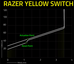 #031Υͥ/PRRazerΥߥ˥ܡɡBlackWidow V3 Miniפ磻쥹ǤUSBǤȤ̥Ϥ