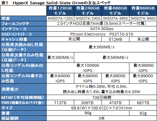  No.015Υͥ / HyperX Savage SSDץӥ塼KingstonΥޡSATA 6Gbps³SSDǽƳΥƥȤ餫ˤ