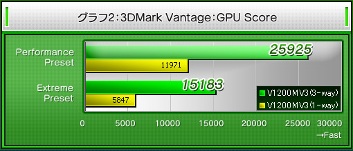 23DMark VantageGPU Score