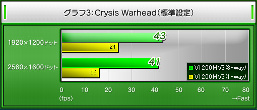 3Crysis Warheadɸ