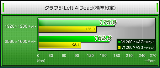 5Left 4 Deadɸ