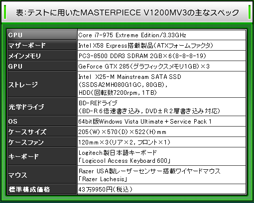 ɽƥȤѤMASTERPIECE V1200MV3μʥڥå