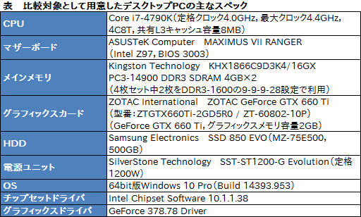  No.020Υͥ / PRG-TuneΥѥΡPCNEXTGEAR-NOTE i5730BA1פǡFFXIVϤɤŬ ץ쥤䡼絬ϥ쥤ɤ٤򤫤Ƥߤ