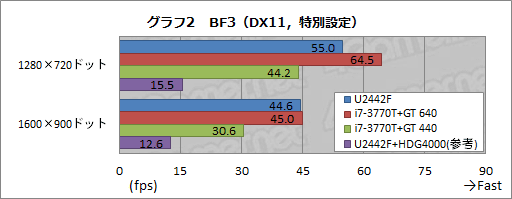 #032Υͥ/PRۤ줬֥ޡUltrabookפɥѥΡU2442Fפľ׷Υݥƥ󥷥å 