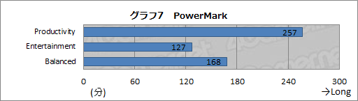 #037Υͥ/PRۤ줬֥ޡUltrabookפɥѥΡU2442Fפľ׷Υݥƥ󥷥å 