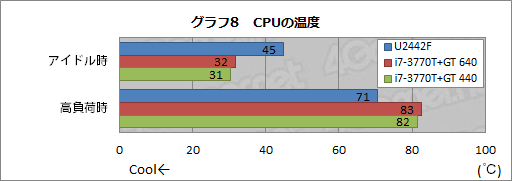 #038Υͥ/PRۤ줬֥ޡUltrabookפɥѥΡU2442Fפľ׷Υݥƥ󥷥å 