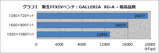 #022Υͥ/PRۥɥѥΡֿFFXIV׿侩PC٥ޡ侩ǥȲɤ줯餤ŬʤΤ 