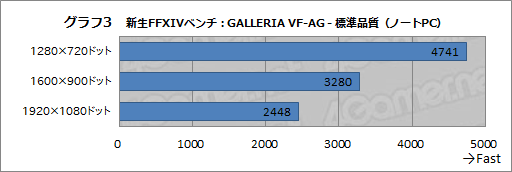 #024Υͥ/PRۥɥѥΡֿFFXIV׿侩PC٥ޡ侩ǥȲɤ줯餤ŬʤΤ 