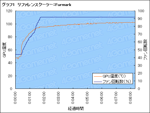 #024Υͥ/Arctic CoolingGPU顼Accelero XTREME Plusץӥ塼ޥ󥿤ϥɥǥ롤㤤