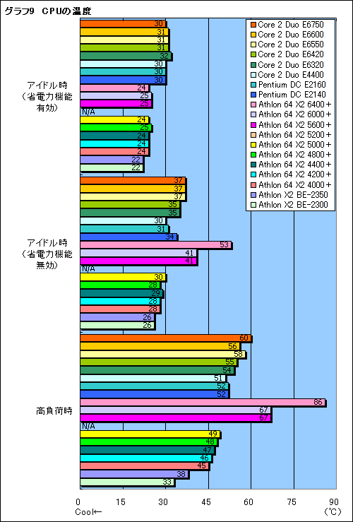 #016Υͥ/ȤŻ뤹륲ޡ3߰ʲΥǥ奢륳CPU