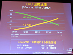 #015Υͥ/Intel45nmץCPUPenrynפȯɽޤCore 2 Extreme