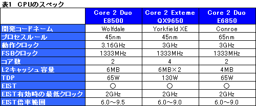 #010Υͥ/L2 6MBμϤϡWolfdaleɡCore 2 Duo E8500/3.16GHzץӥ塼Ǻ