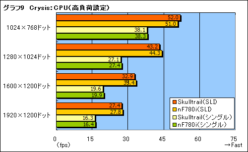 #029Υͥ/ޡǥ奢GPUSLI塼Skulltrailפβǽõ