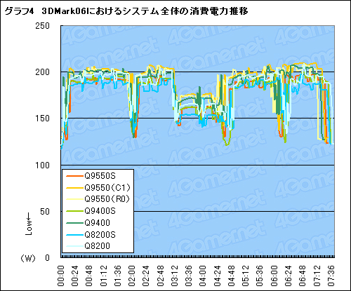 #018Υͥ/TDP 65WCore 2 QuadQ9550SQ9400SQ8200Sƥȥݡȡ礭äȯǮ̤