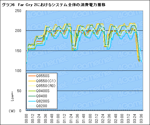 #020Υͥ/TDP 65WCore 2 QuadQ9550SQ9400SQ8200Sƥȥݡȡ礭äȯǮ̤