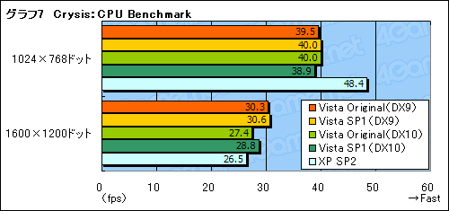 #017Υͥ/ޡΤWindows Vista Service Pack 1եȥץå