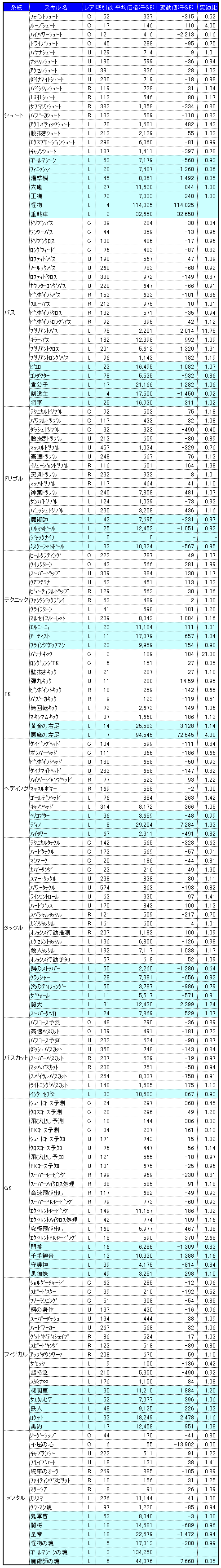 #003Υͥ/ˤʤ֥ĤONLINEפΥɥޡåȤμӤĴƤߤޤ2007ǯ12ʬ