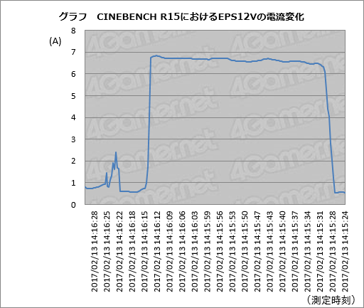  No.113Υͥ / 4Gamer٥ޡ쥮졼20.1׸եåɾϷ¬ġн