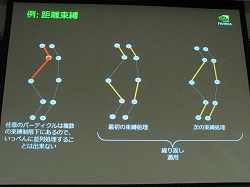 #029Υͥ/CEDEC 200807NVIDIAȯŴ餤Ĥ˥ꥢ륿إߥ졼