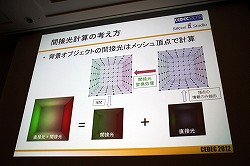 #006Υͥ/CEDEC 2012٤¿ȿͤޤưŪGI¸ǽʡModular Radiance TransferˡפȤ