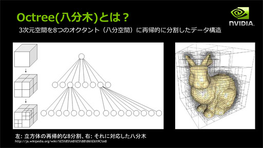 #005Υͥ/SIGGRAPH 2014NVIDIAΥꥢ륿ɾIntelHaswellDX12ɥ饤ФΥǥŸϪ