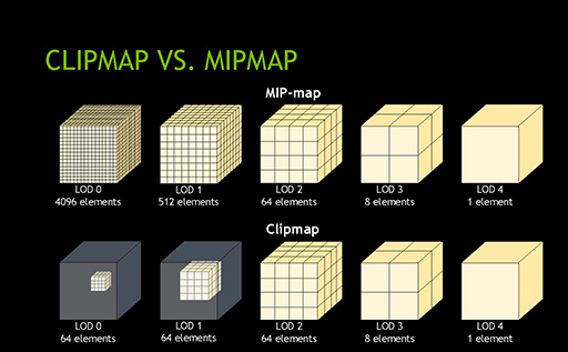 #006Υͥ/SIGGRAPH 2014NVIDIAΥꥢ륿ɾIntelHaswellDX12ɥ饤ФΥǥŸϪ