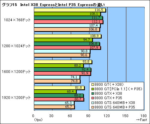 #030Υͥ/ååץǥSLI⸡ڡGeForce 8800 GTץӥ塼Ǻ