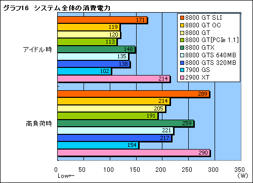 #033Υͥ/ååץǥSLI⸡ڡGeForce 8800 GTץӥ塼Ǻ