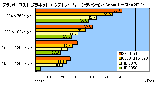 #026Υͥ/ǯǯϤ˲ʤ롤4߰ʲGPU