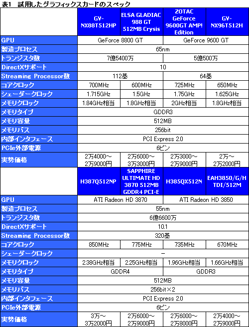 #011Υͥ/ʤäƤ㤤ˡ2008ǯդΥߥɥϥ饹GPU