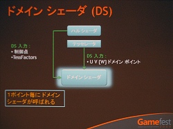 #012Υͥ/Gamefest 0806ϤĤ˥ƥå졼ɸಽDirectX 11ο3D󥰥ѥץ饤