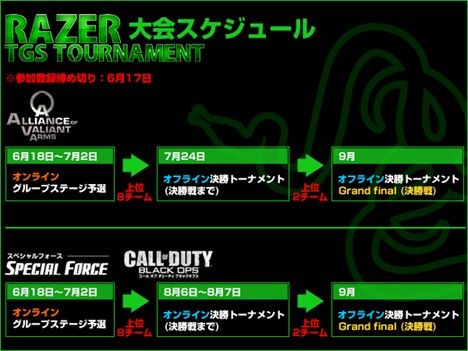 #002Υͥ/Razer TGS Tournament618ͽϡڤޤǤȤ鷺