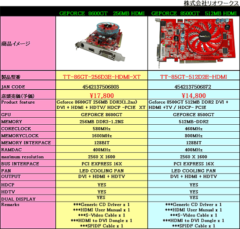 #002Υͥ/TwinTechȴɤGeForce 8600/8500 GTɤȯ