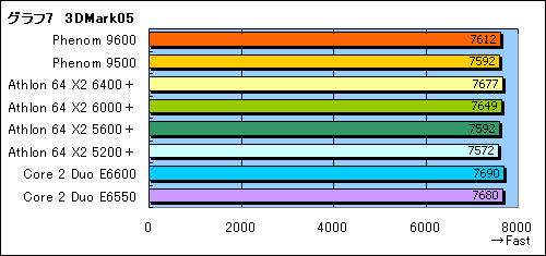 #022Υͥ/PhenomפȡAMD 790FXפ˴ؤ븽