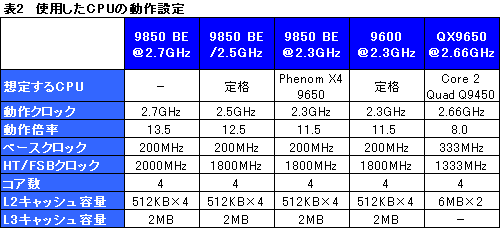 #008Υͥ/B3ƥåΥΦPhenom X4 9850 Black Editionץѥեޥ®