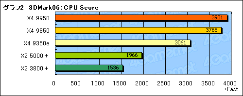 #008Υͥ/Phenom X4 9950 Black EditionX4 9350eץƥȥݡȡX4 9350eϰ䤹åɥCPU