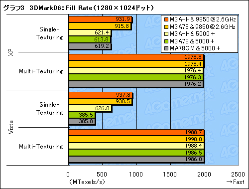 #019Υͥ/ENGʤɥΡ֥åǲѤäΤ ASUSAMD 780GץޥܡɤΥӥ塼Ǻ