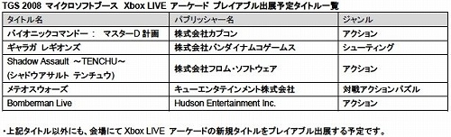 #004Υͥ/TGS2008ޥեȥ֡Ÿͽ꥿ȥ뤬Xbox 360κǿ濴ˡPCޡܤΥȥ뤬򲡤