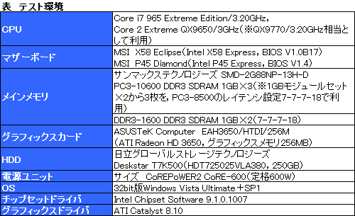 #012Υͥ/Core i7״åƥȥݡȡCore 2Ȥϲ㤦Τͤͤȸڤ