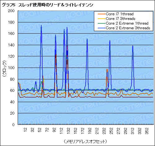 #017Υͥ/Core i7״åƥȥݡȡCore 2Ȥϲ㤦Τͤͤȸڤ